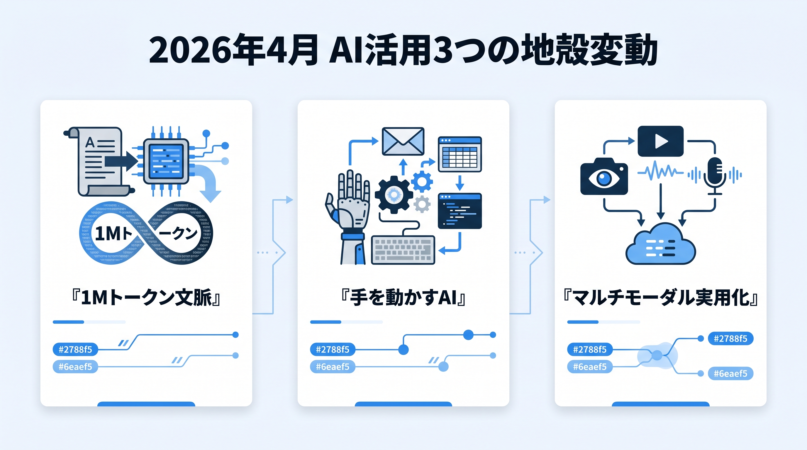2026年4月時点でAI活用が次のフェーズに入った3つの地殻変動