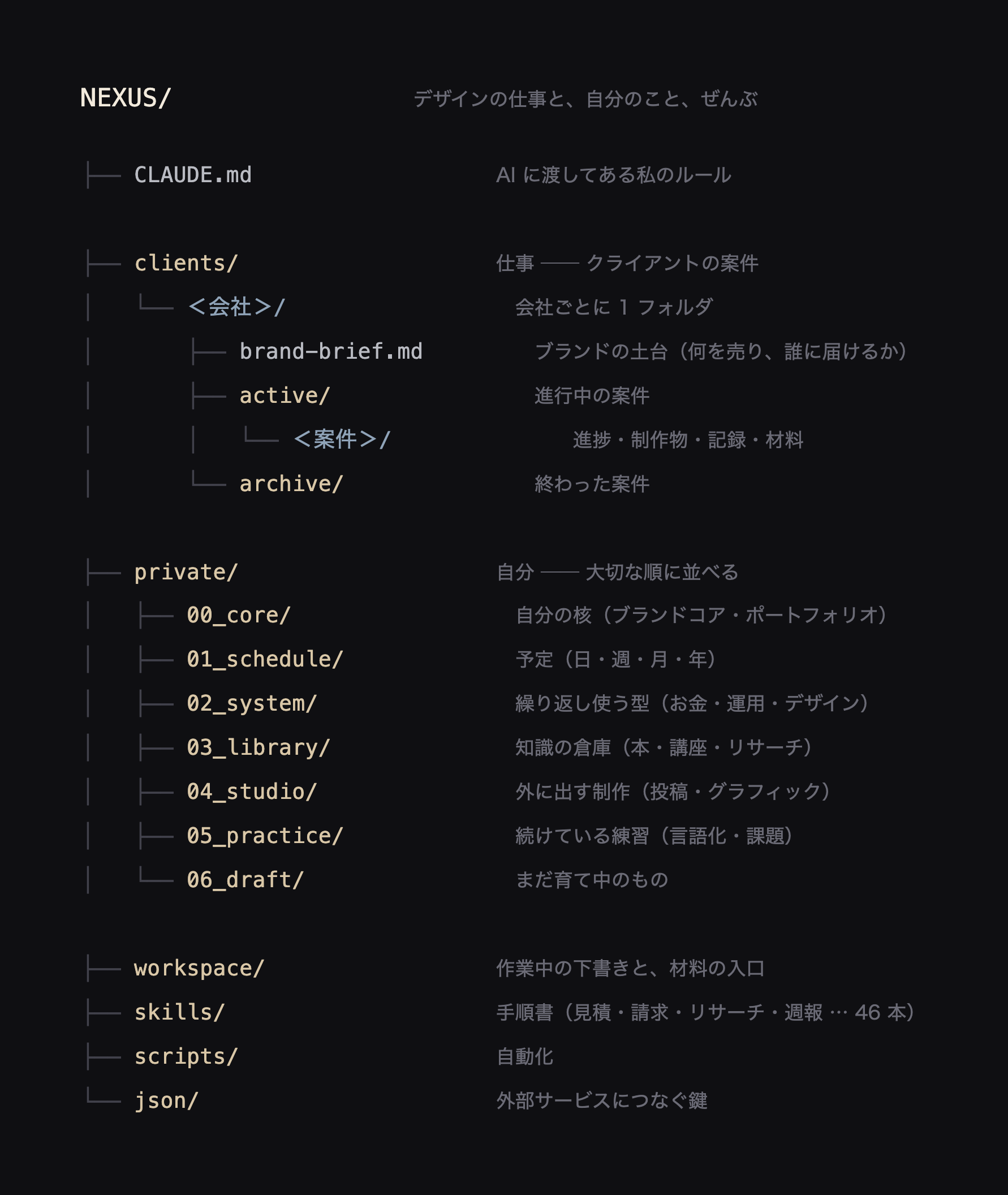 NEXUS の全体像