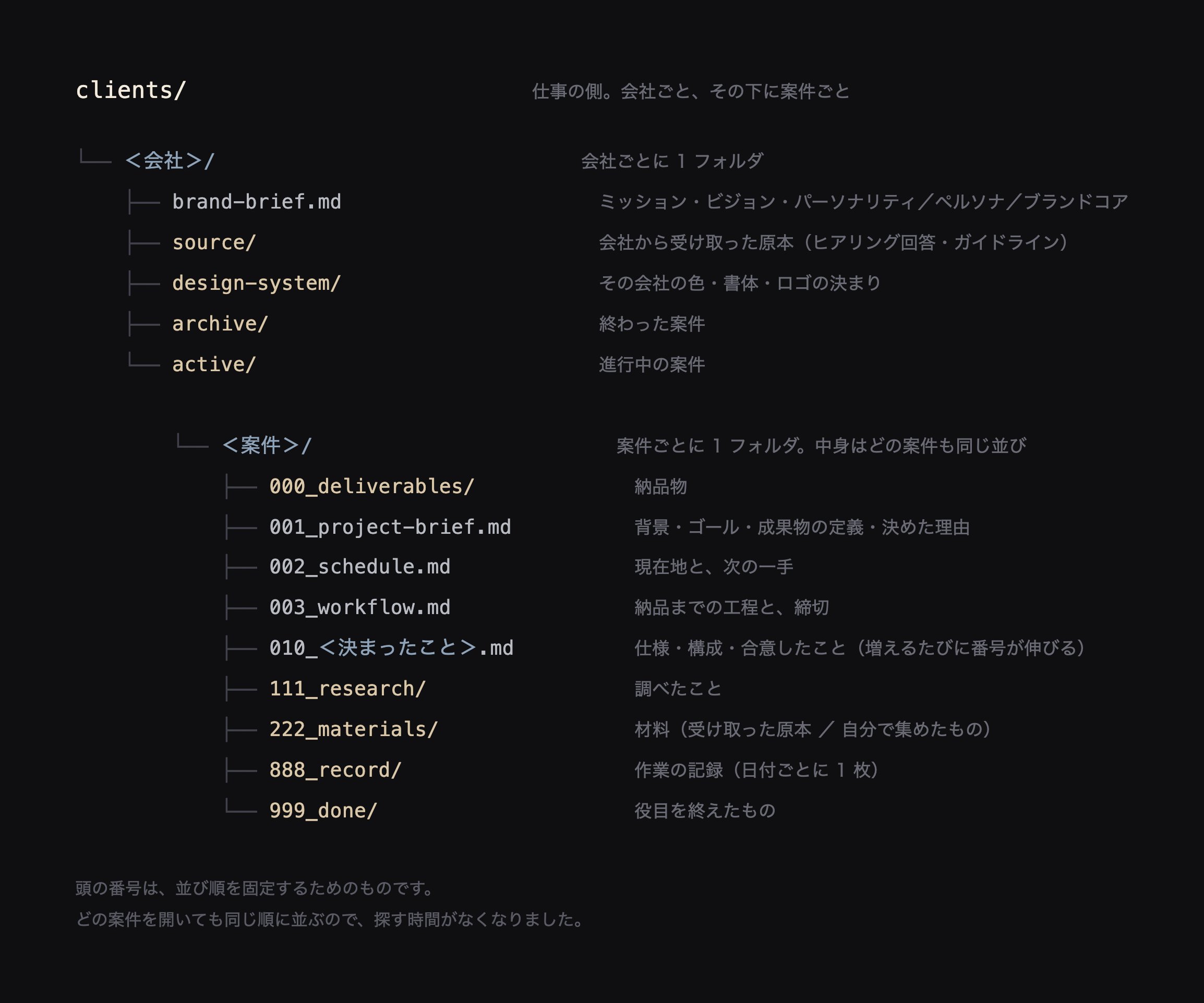 クライアント側の構造