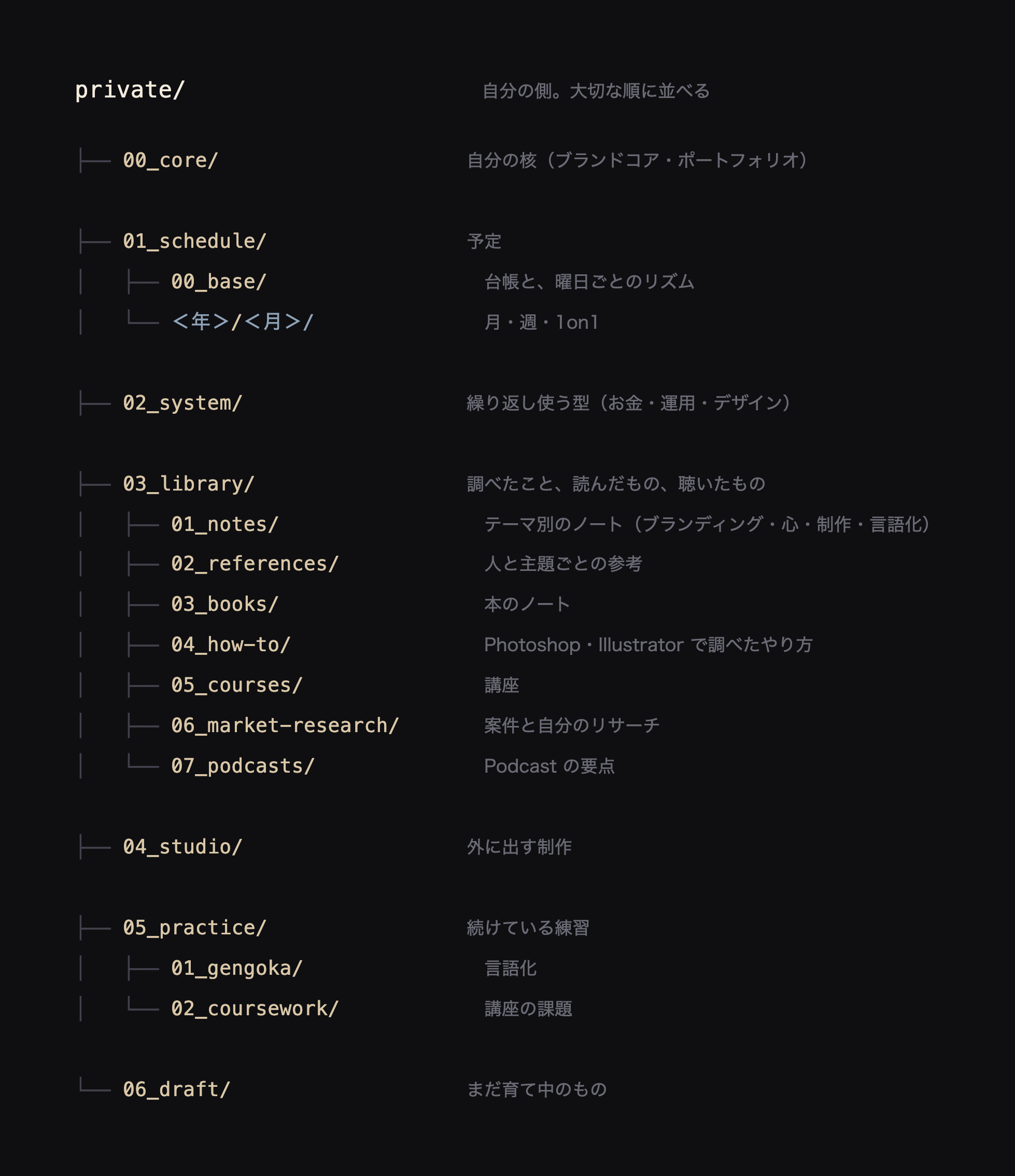 private の中身