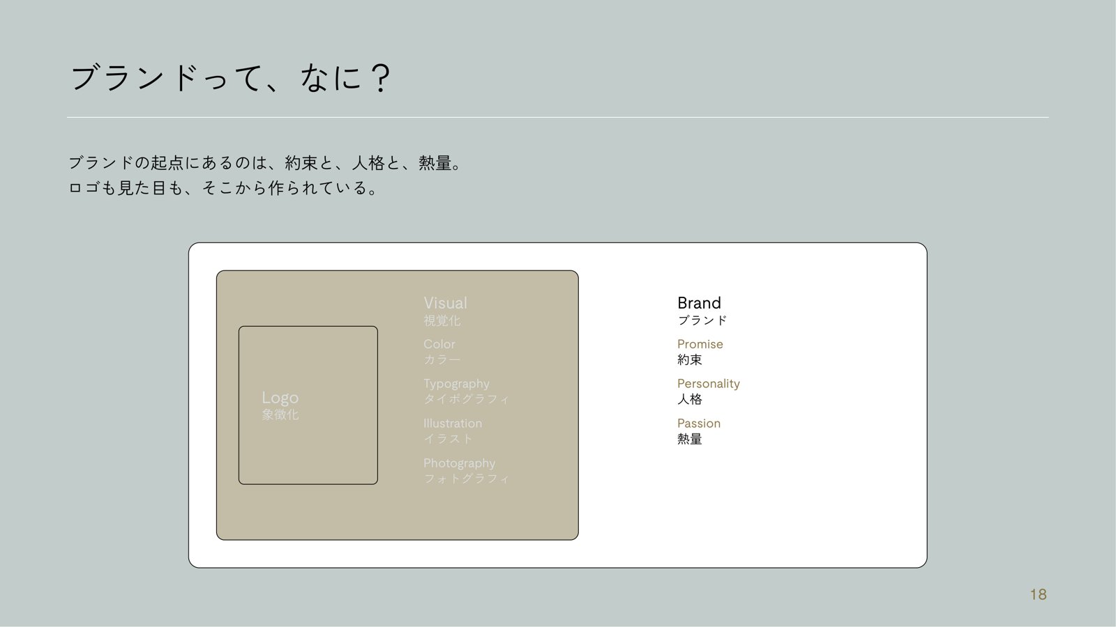 講義資料「ブランドって、なに?」