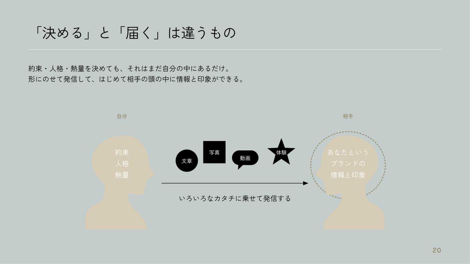 講義資料「「決める」と「届く」は違うもの」