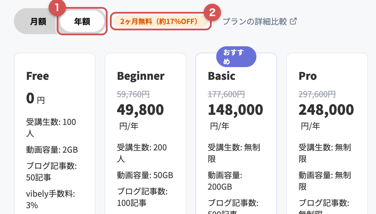 年額を選ぶと2ヶ月無料の年額料金が表示される