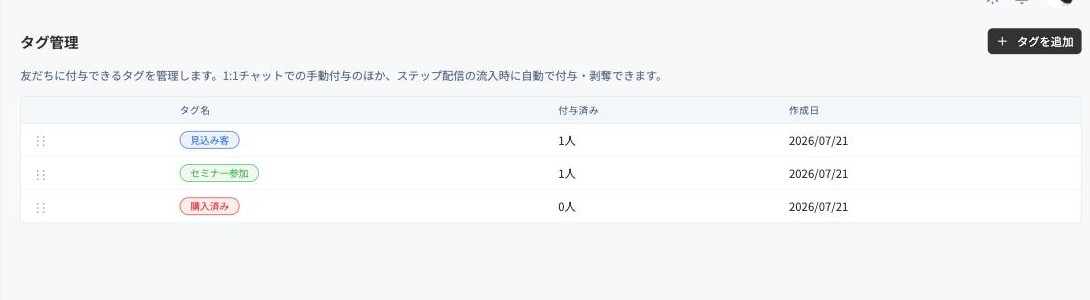 タグ管理