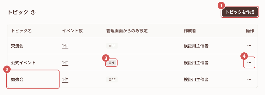 トピック一覧。新規作成ボタン、詳細を開く行、管理画面限定のON表示、3点メニュー