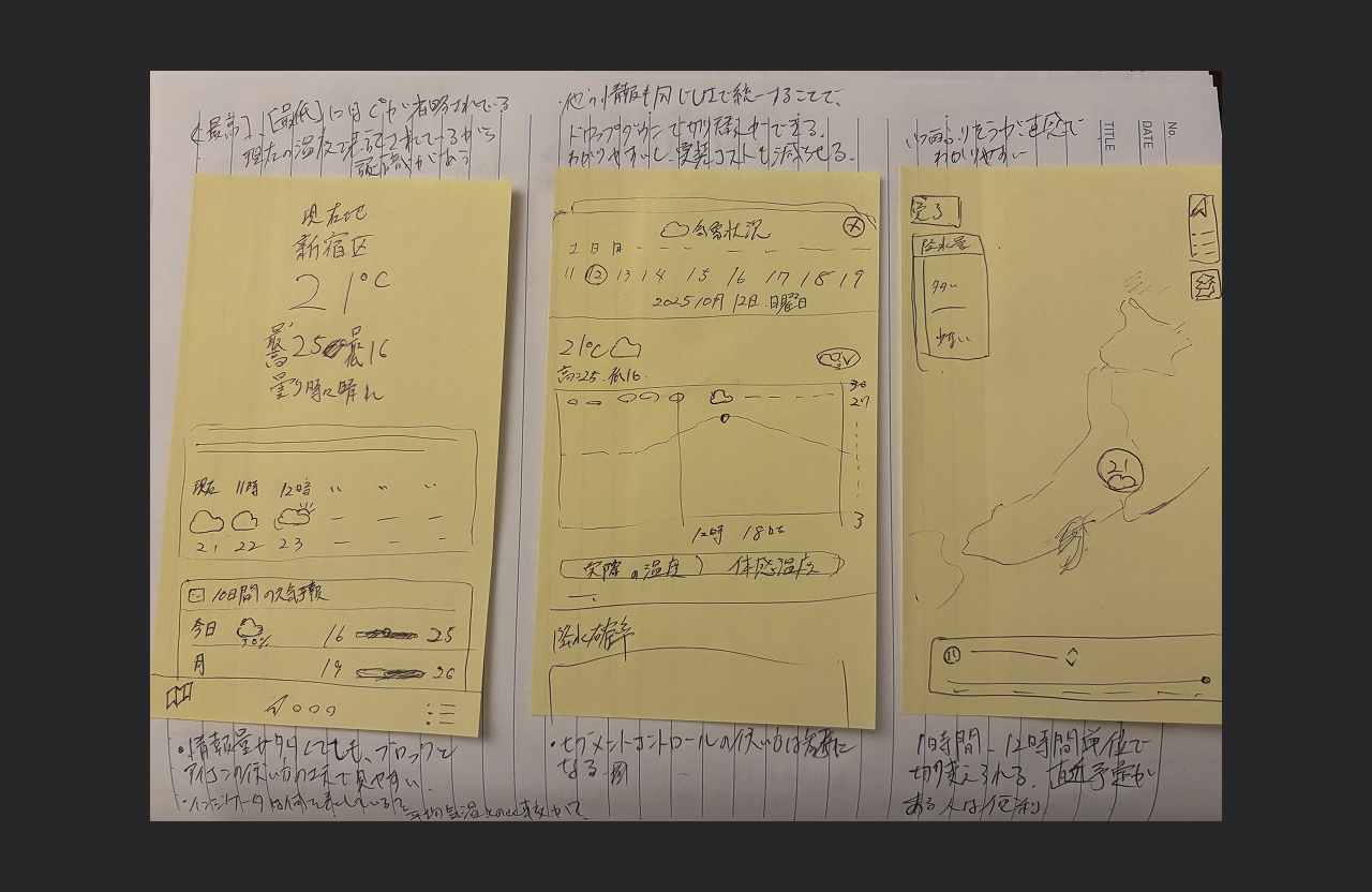 10/12 ふりかえり