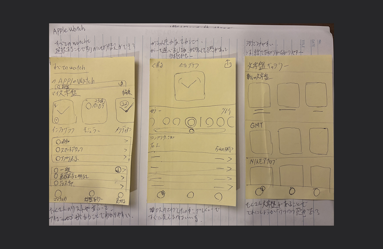 10/14 ふりかえり