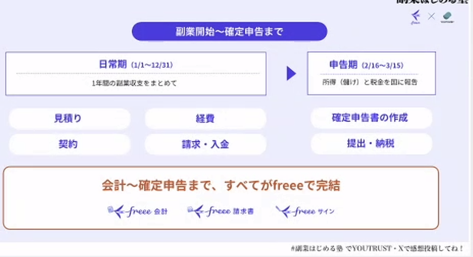 10/18 ふりかえり