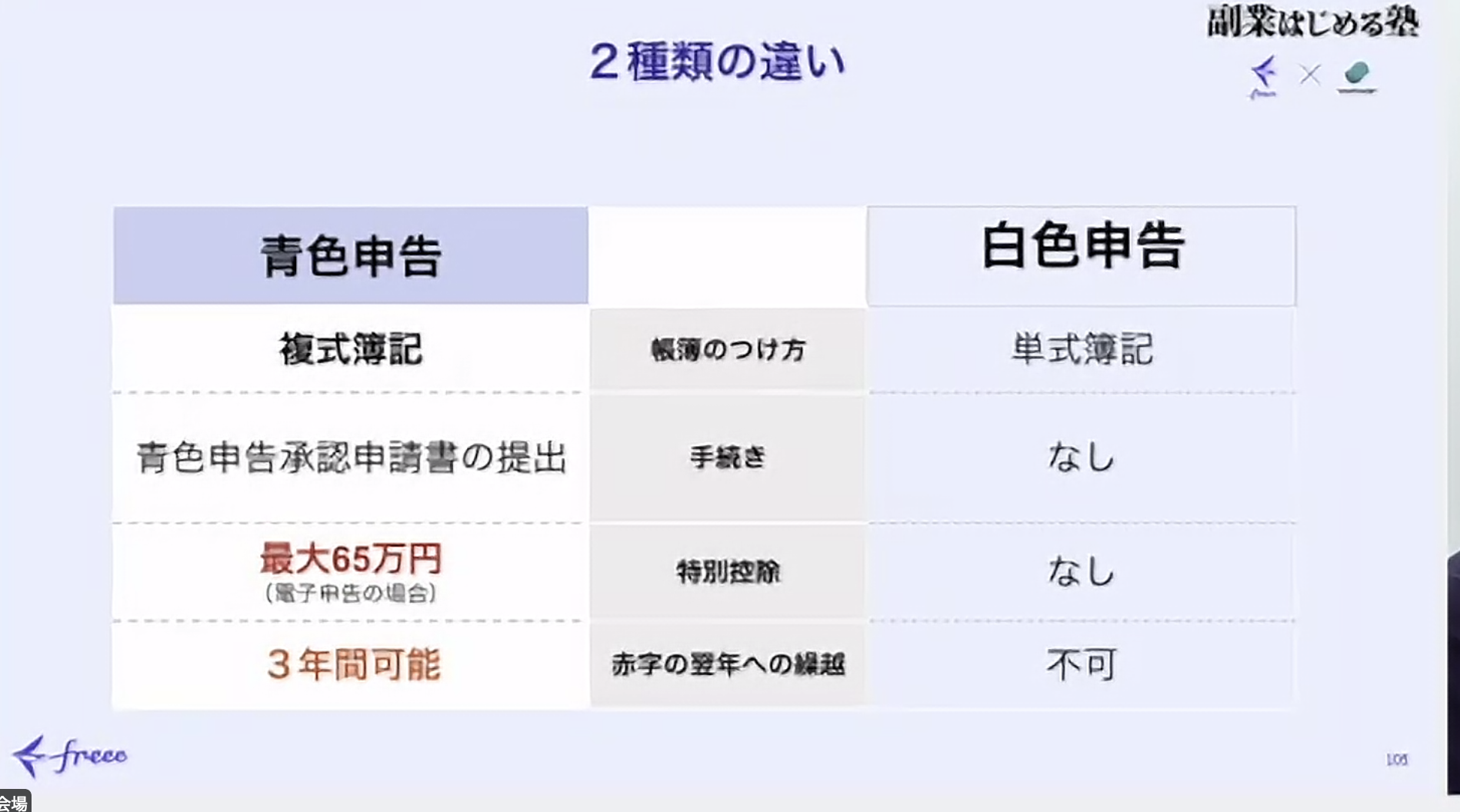 10/18 ふりかえり