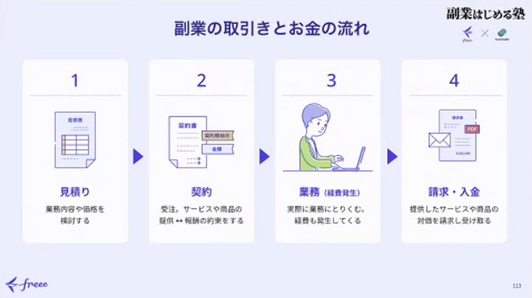 10/18 ふりかえり