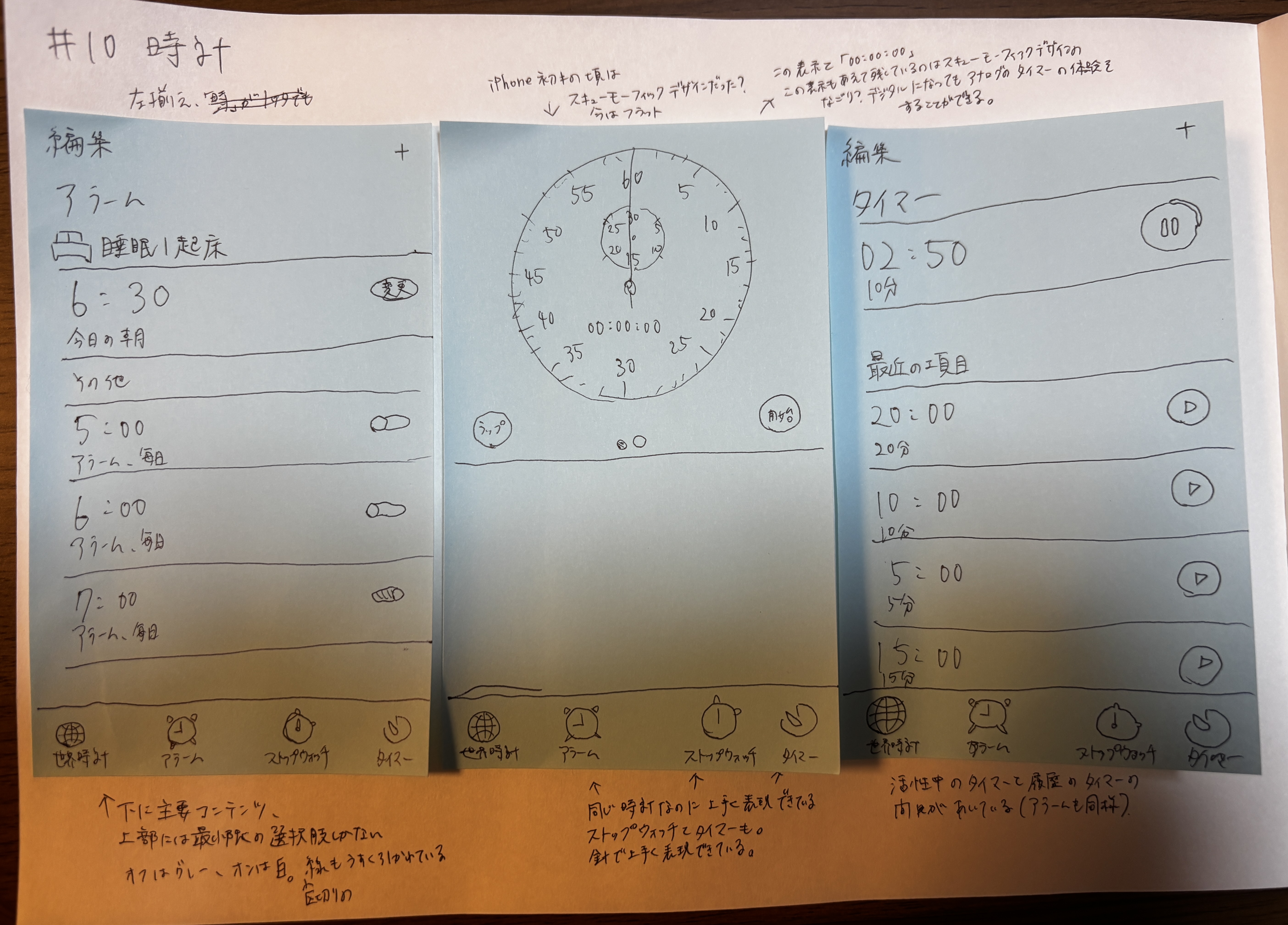 今日やったこと