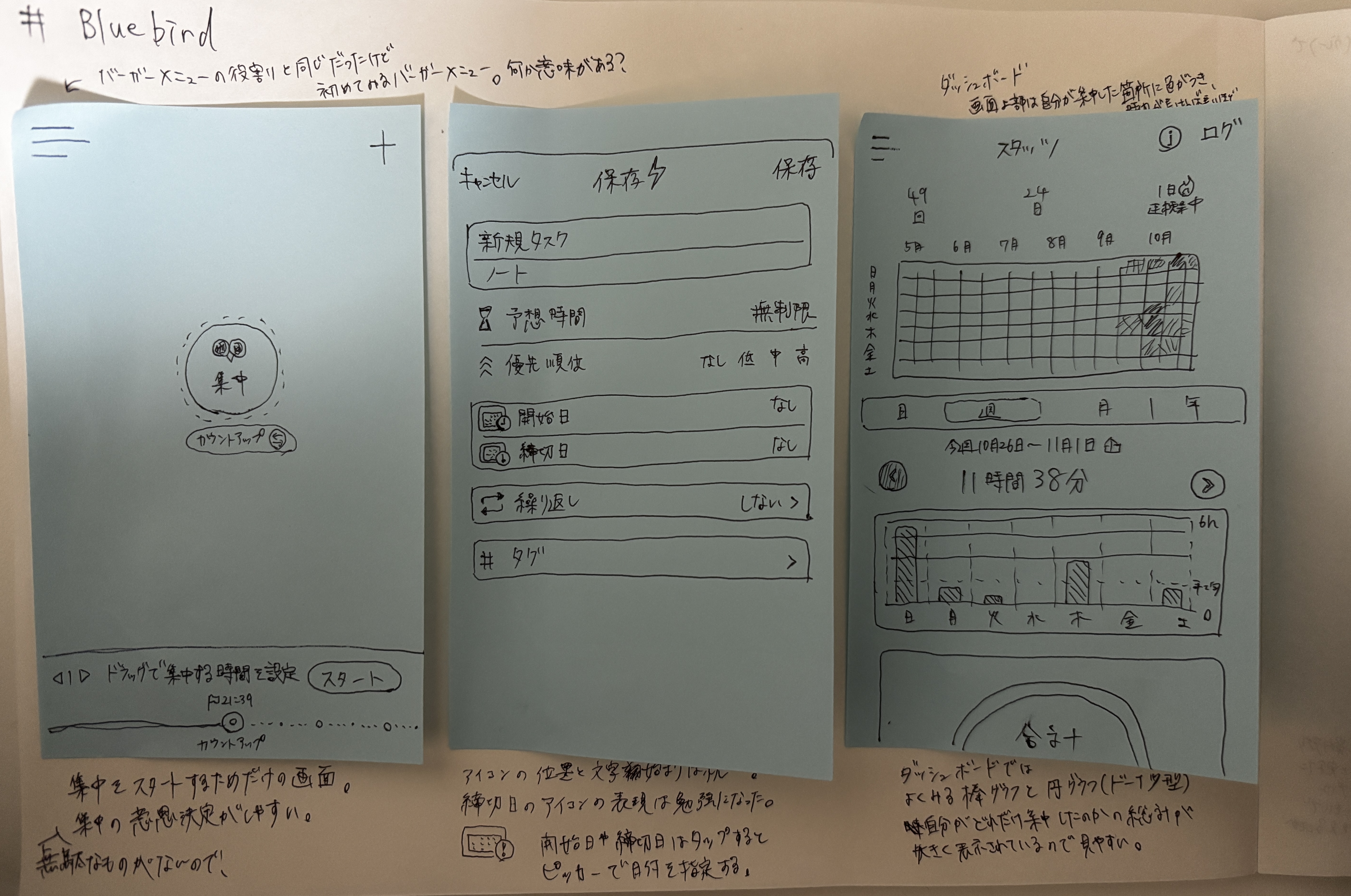 今日やったこと