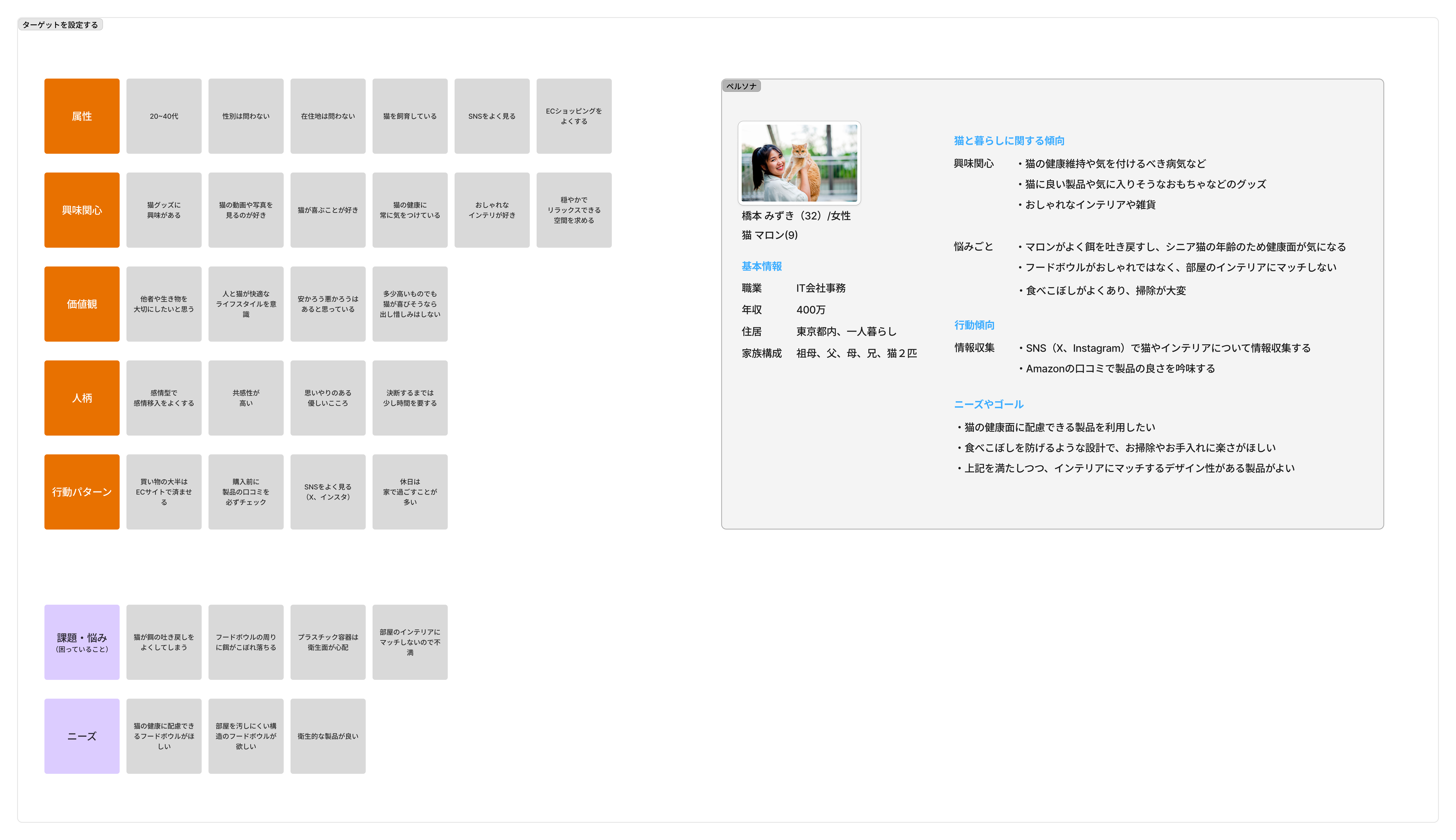 11/9 振り返り（ターゲット設定〜3C分析まで）
