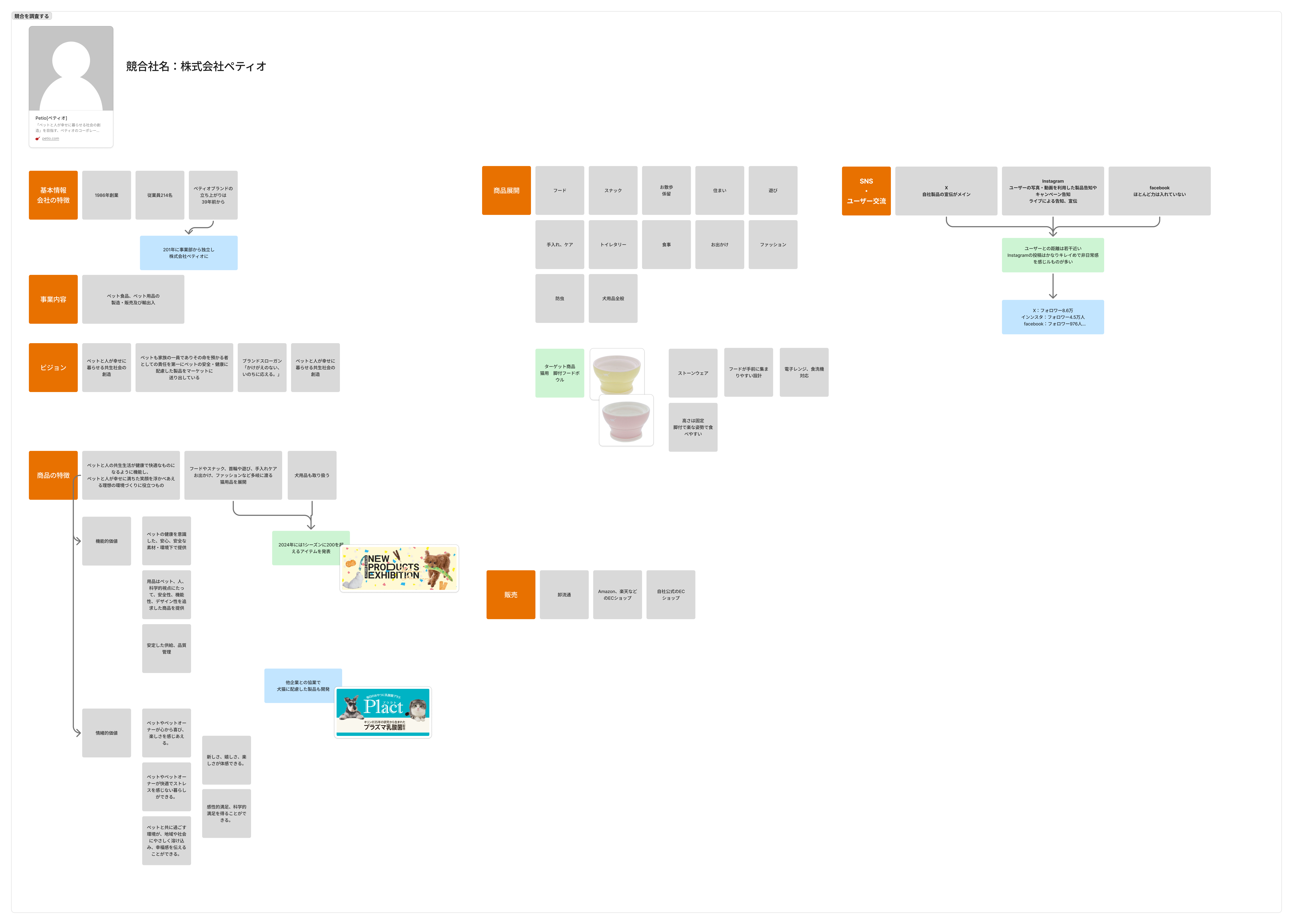 11/9 振り返り（ターゲット設定〜3C分析まで）