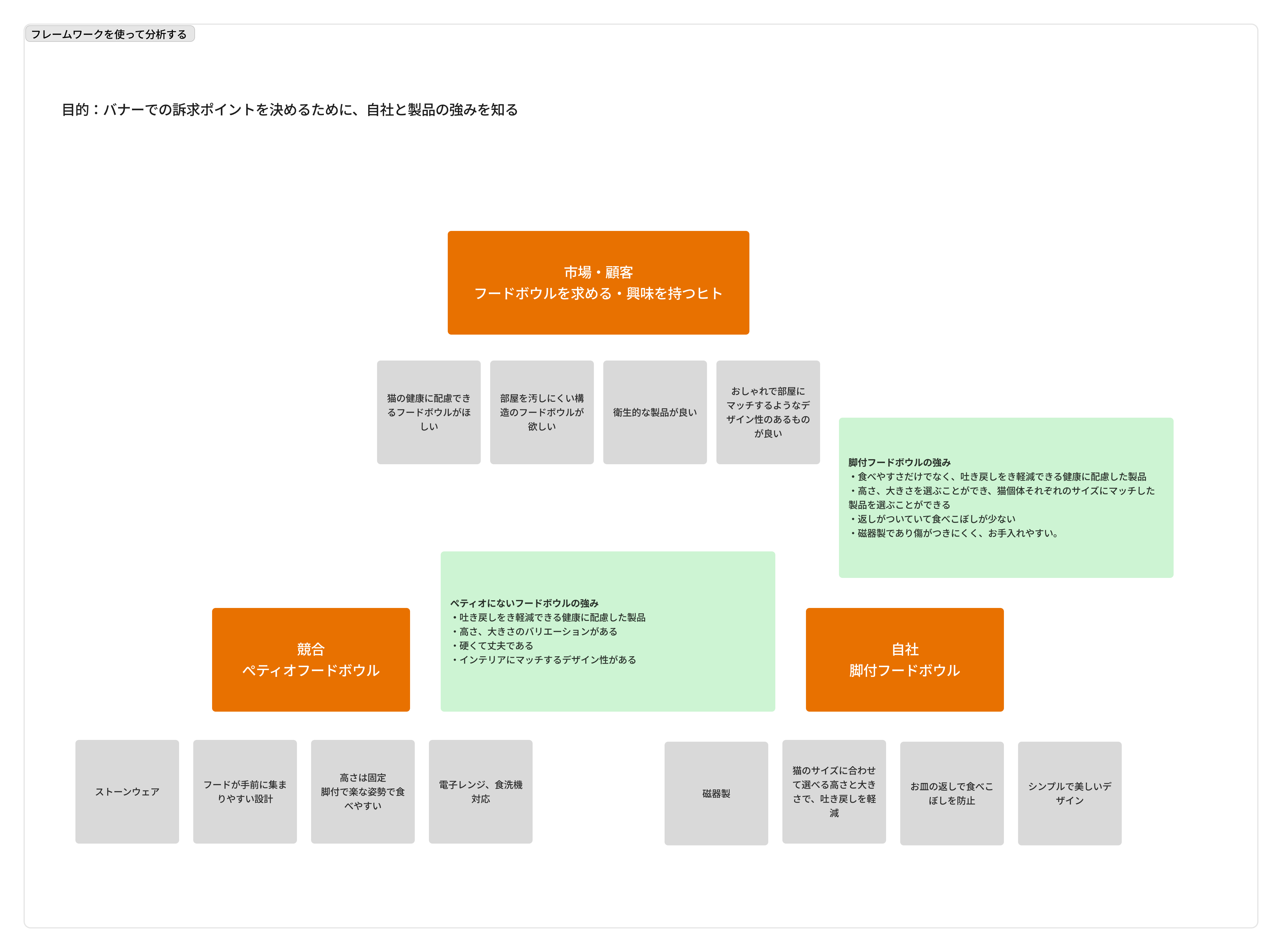 11/9 振り返り（ターゲット設定〜3C分析まで）