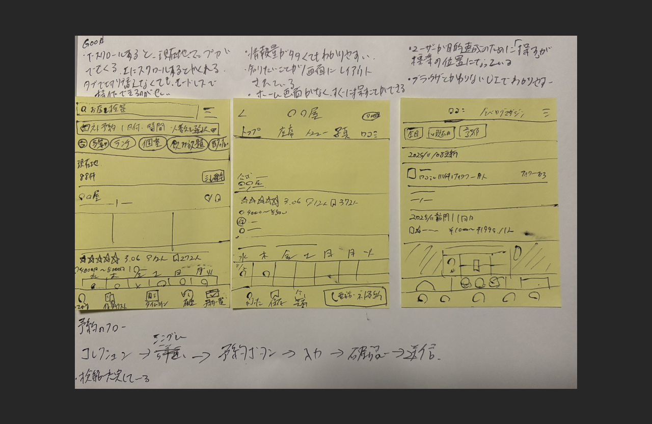 11/12 ふりかえり