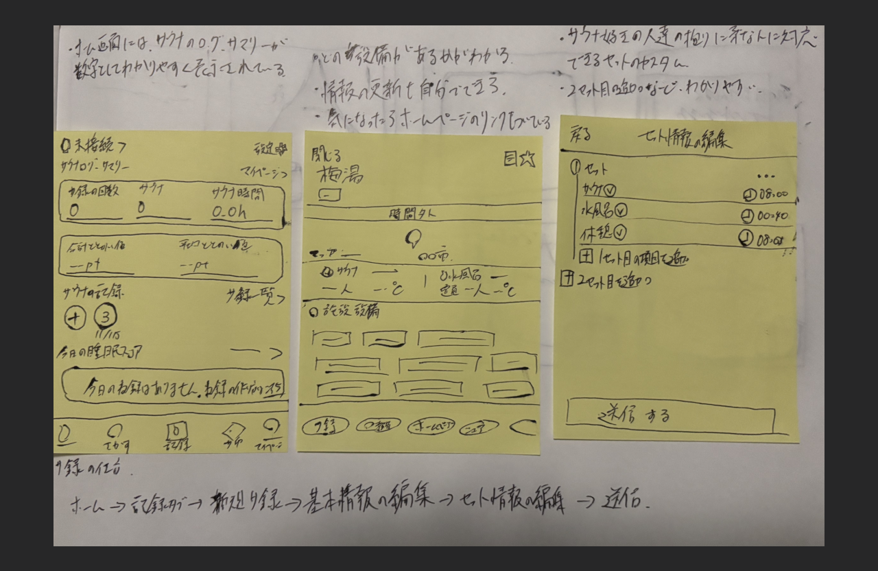 11/15 ふりかえり