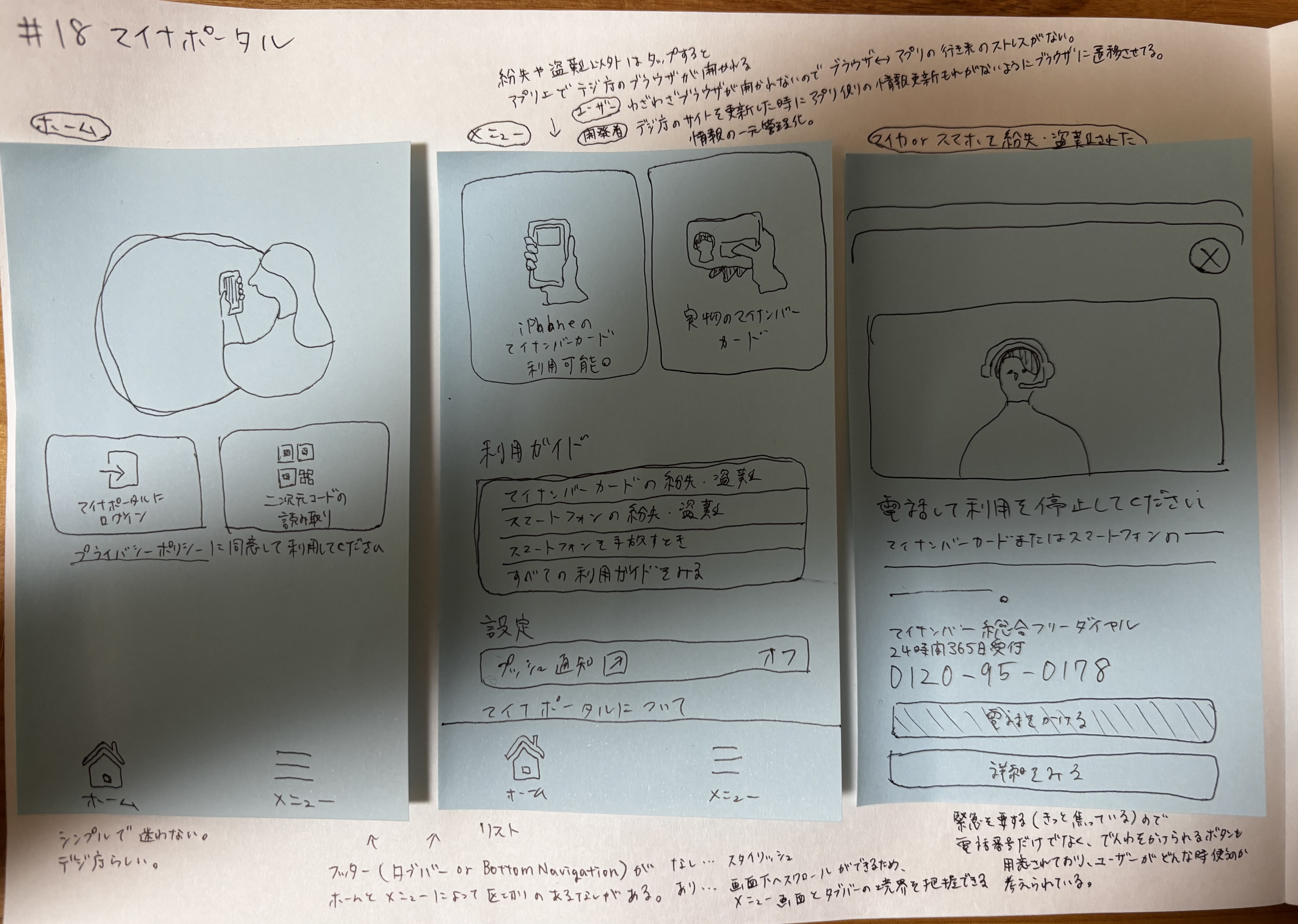 今日やったこと