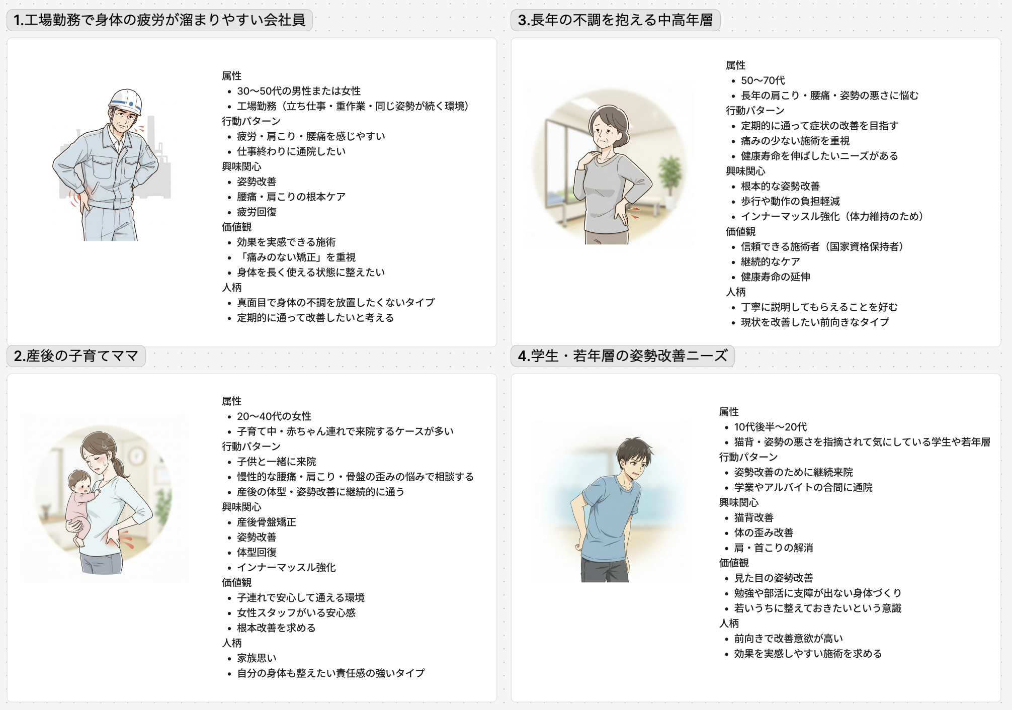 NOTds3ヶ月目の学習記録