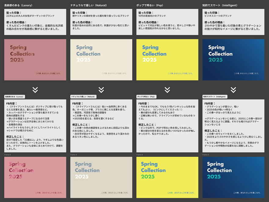 251208 ふりかえり