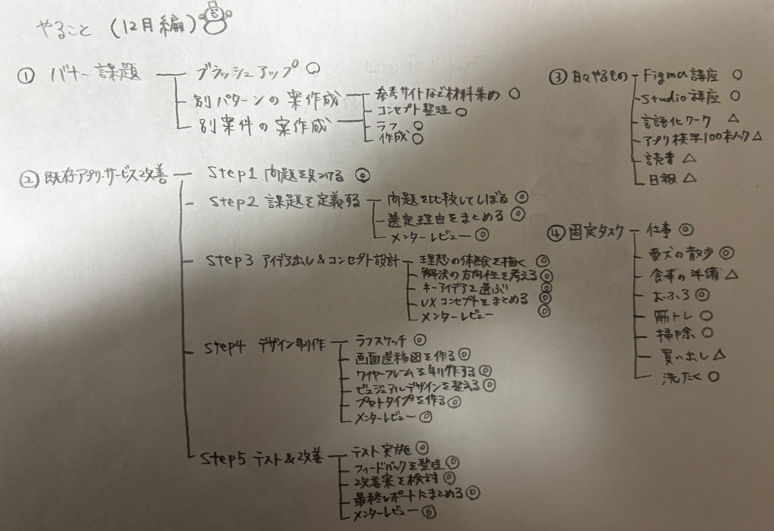 UXとアプリ設計を学ぶ：実践ノウハウと虎の巻解説