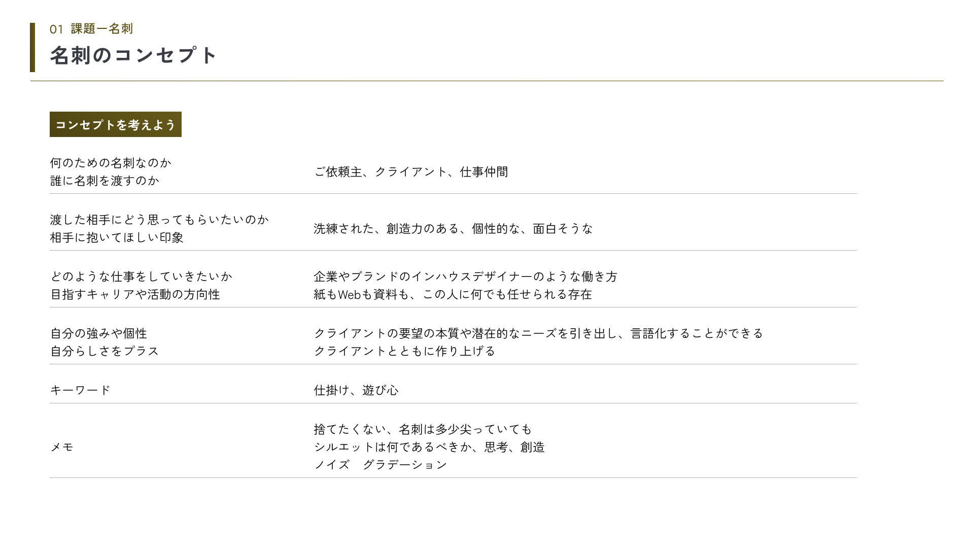 12/12 今週の振り返り