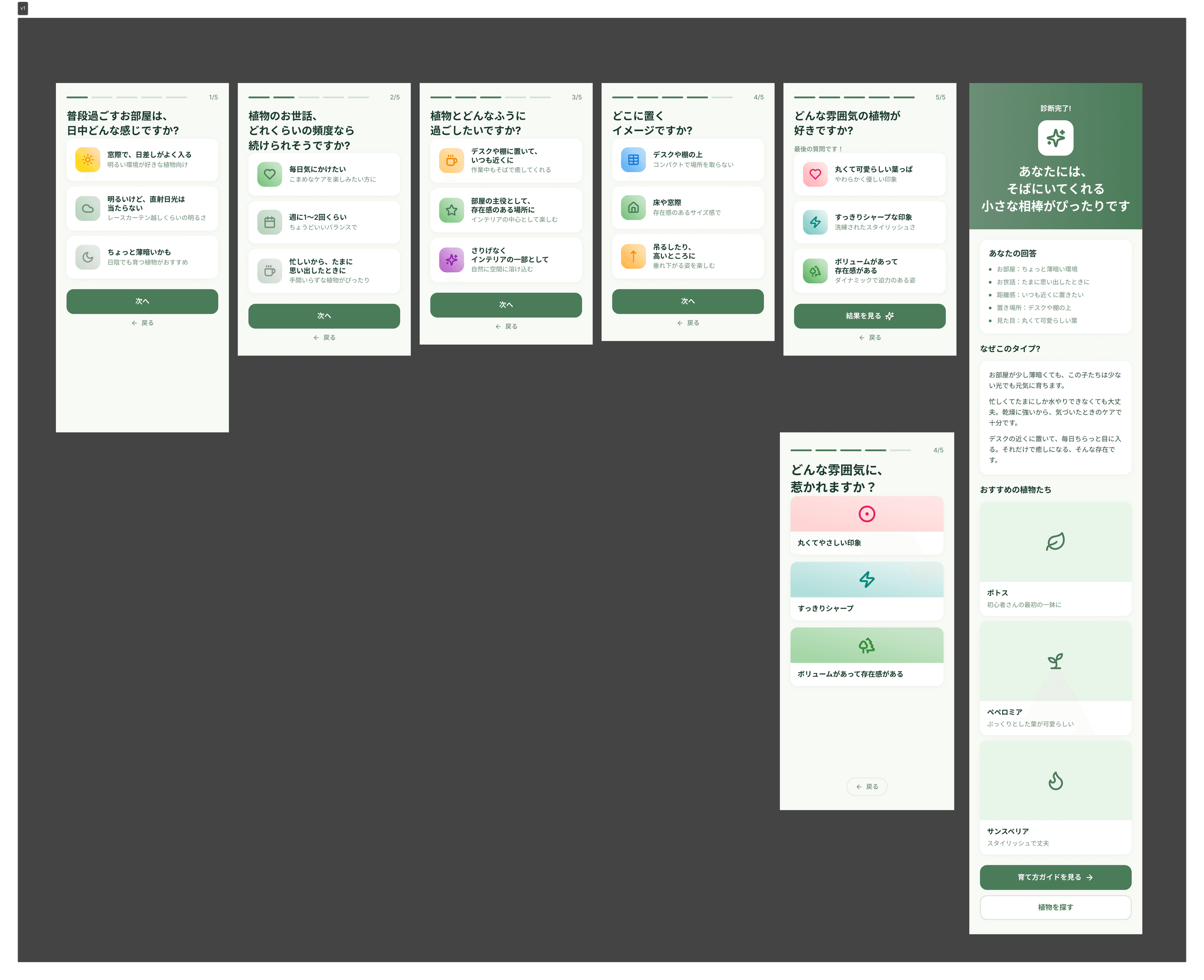 12/14 ふりかえり