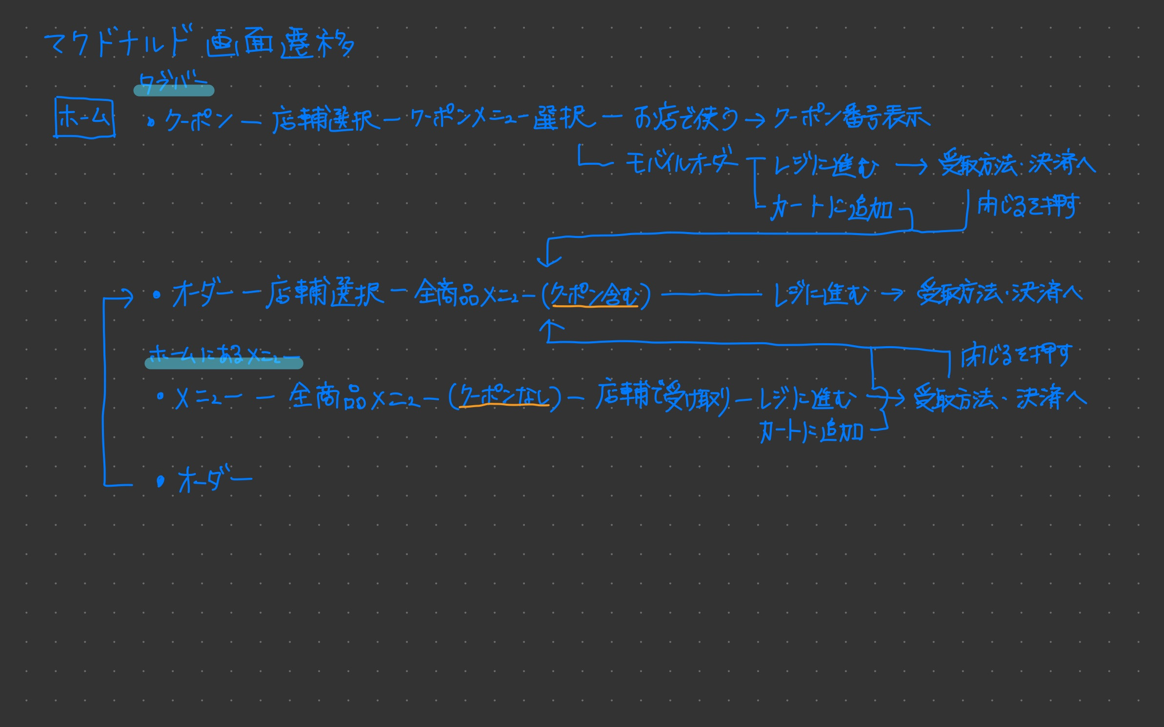 今日やったこと