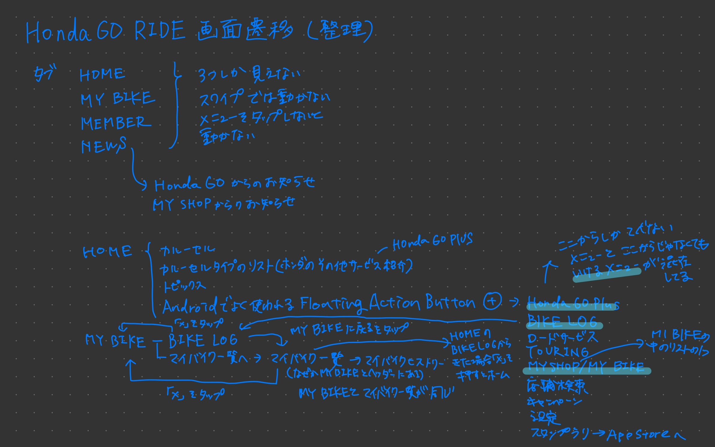 今日やったこと