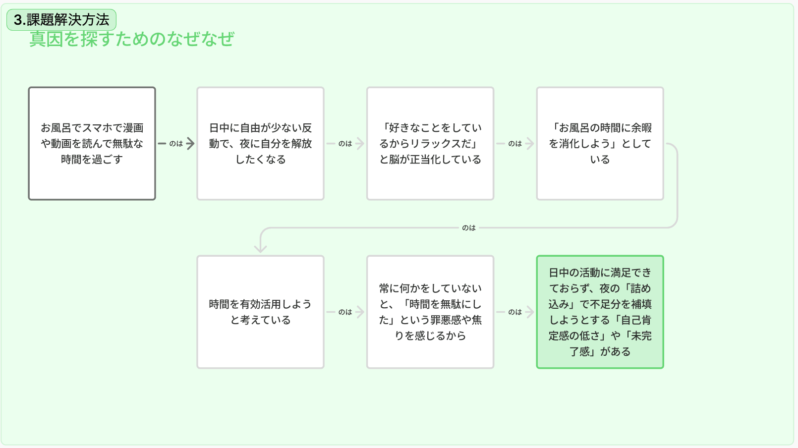 課題改善ワークショップに参加して感じたこと