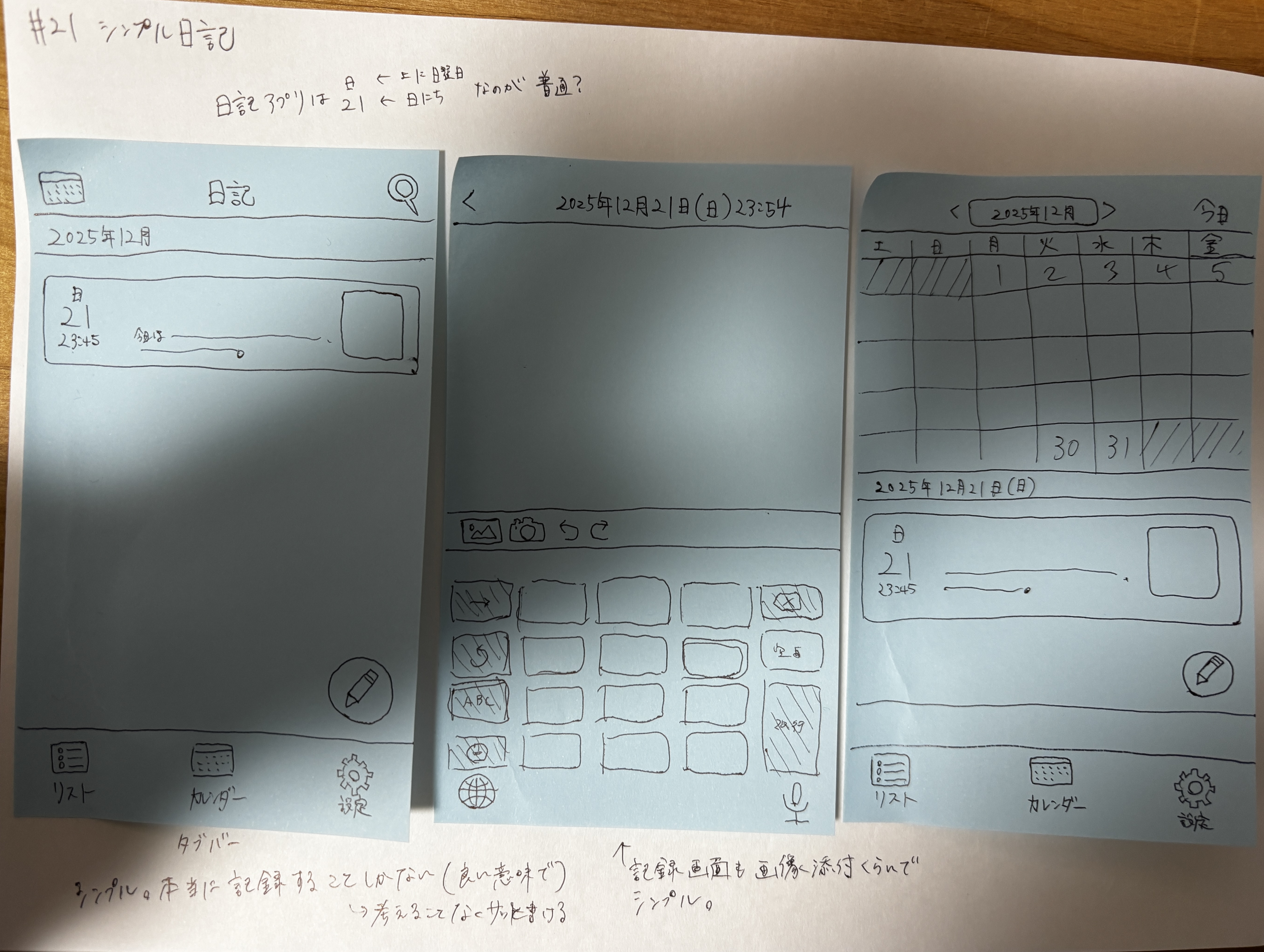 今日やったこと