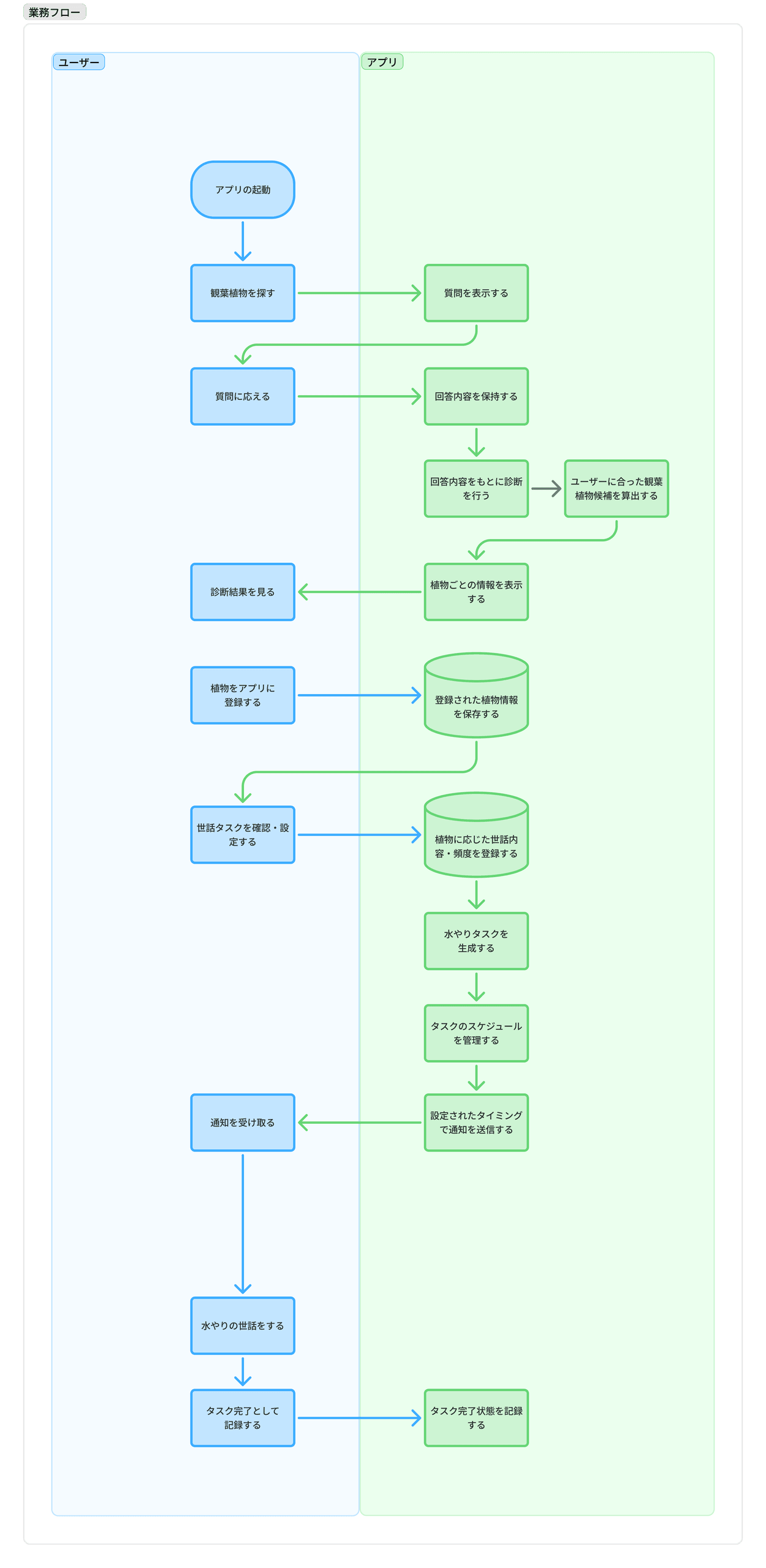 12/22 ふりかえり