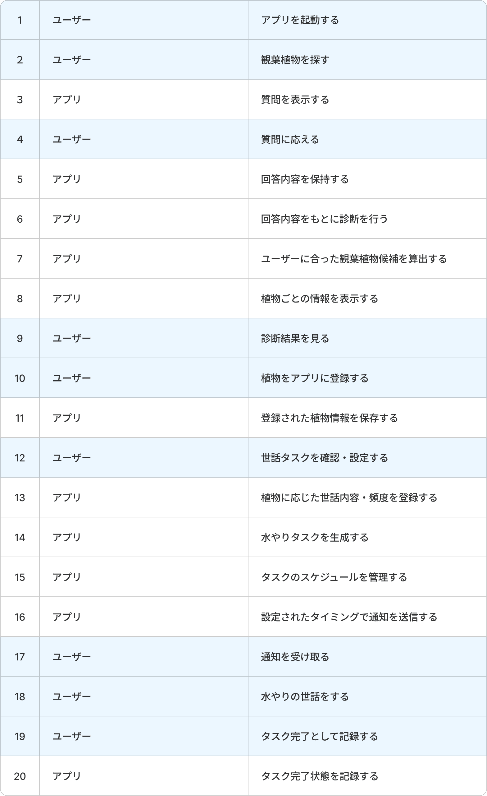 12/24 ふりかえり