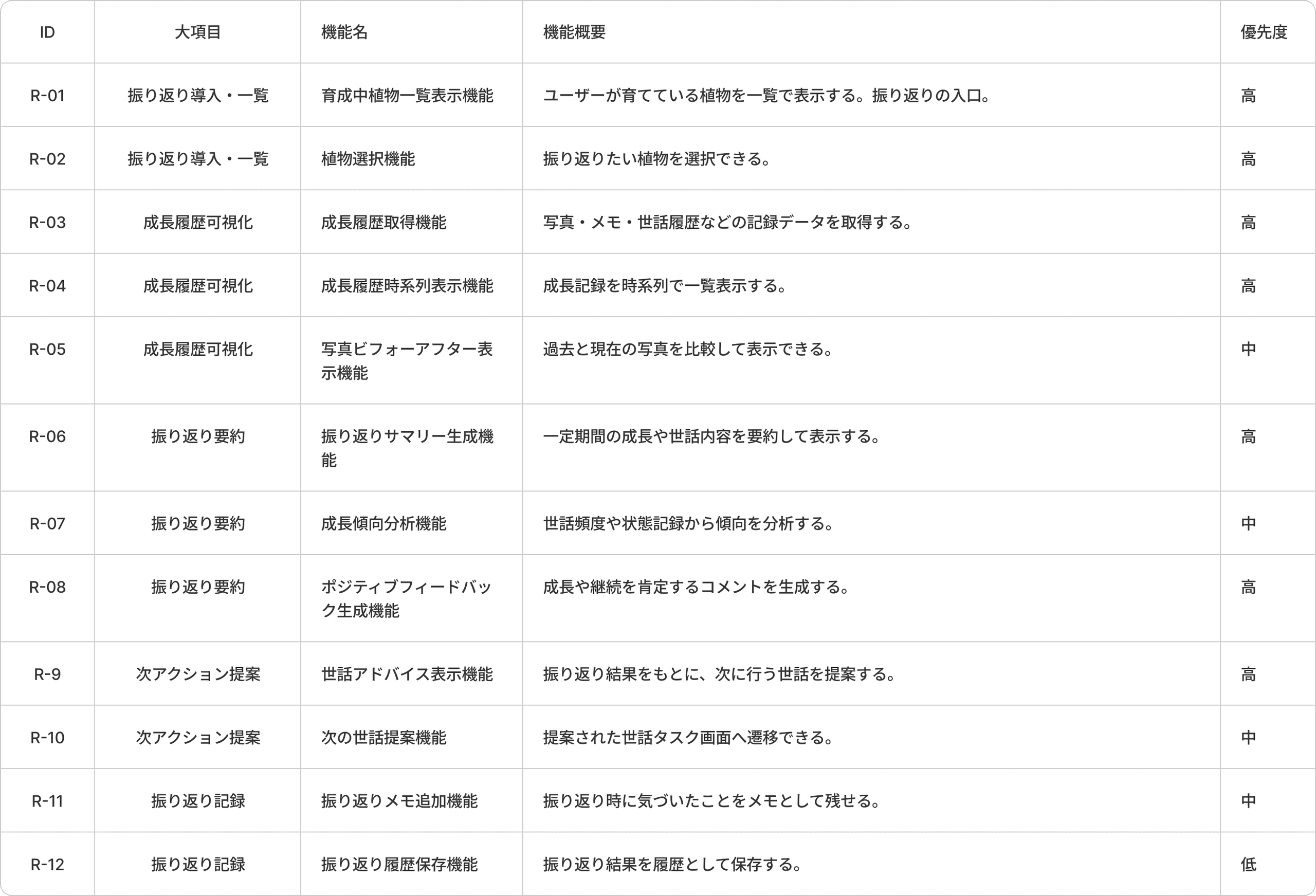 12/28 ふりかえり
