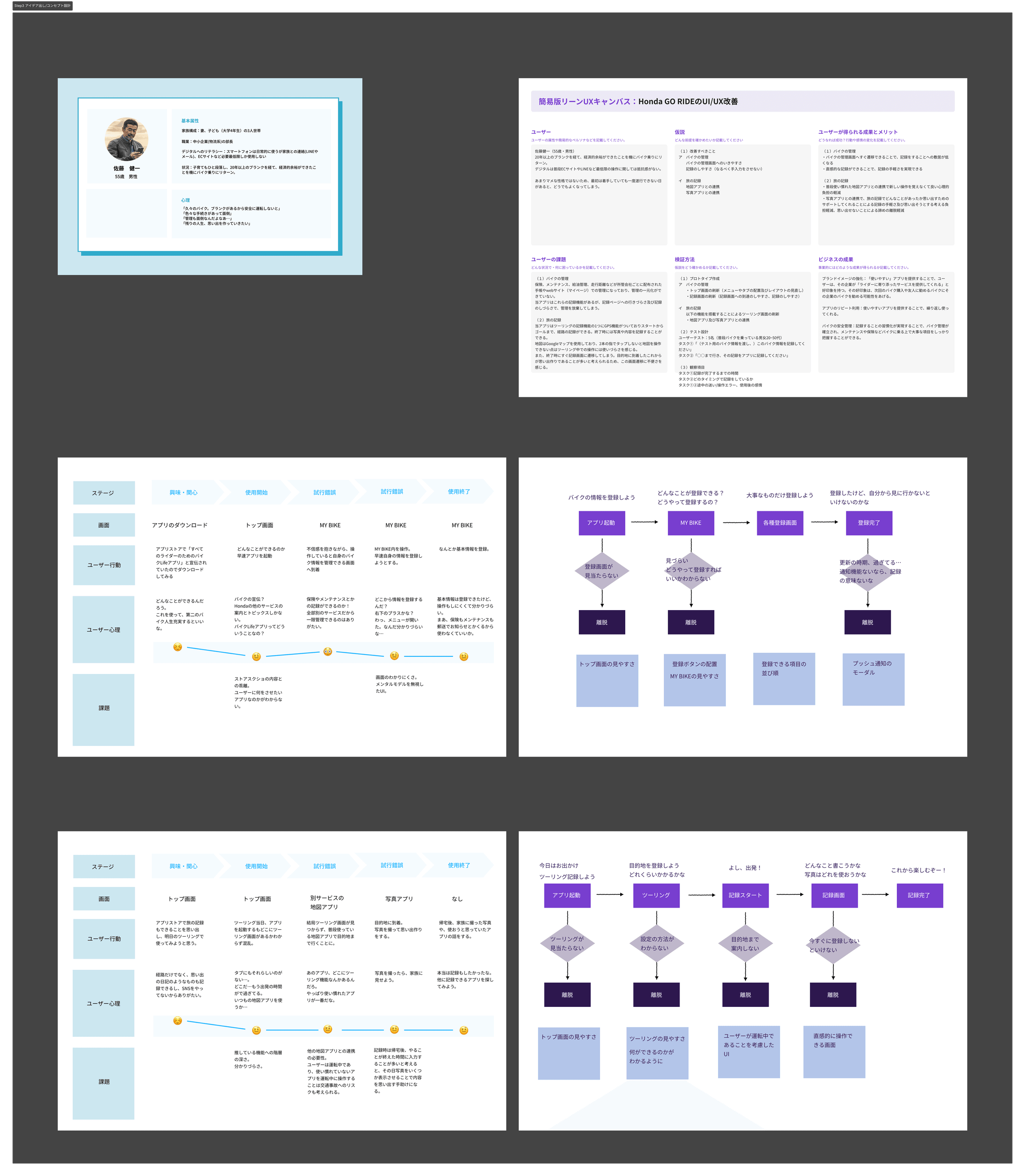 今日やったこと