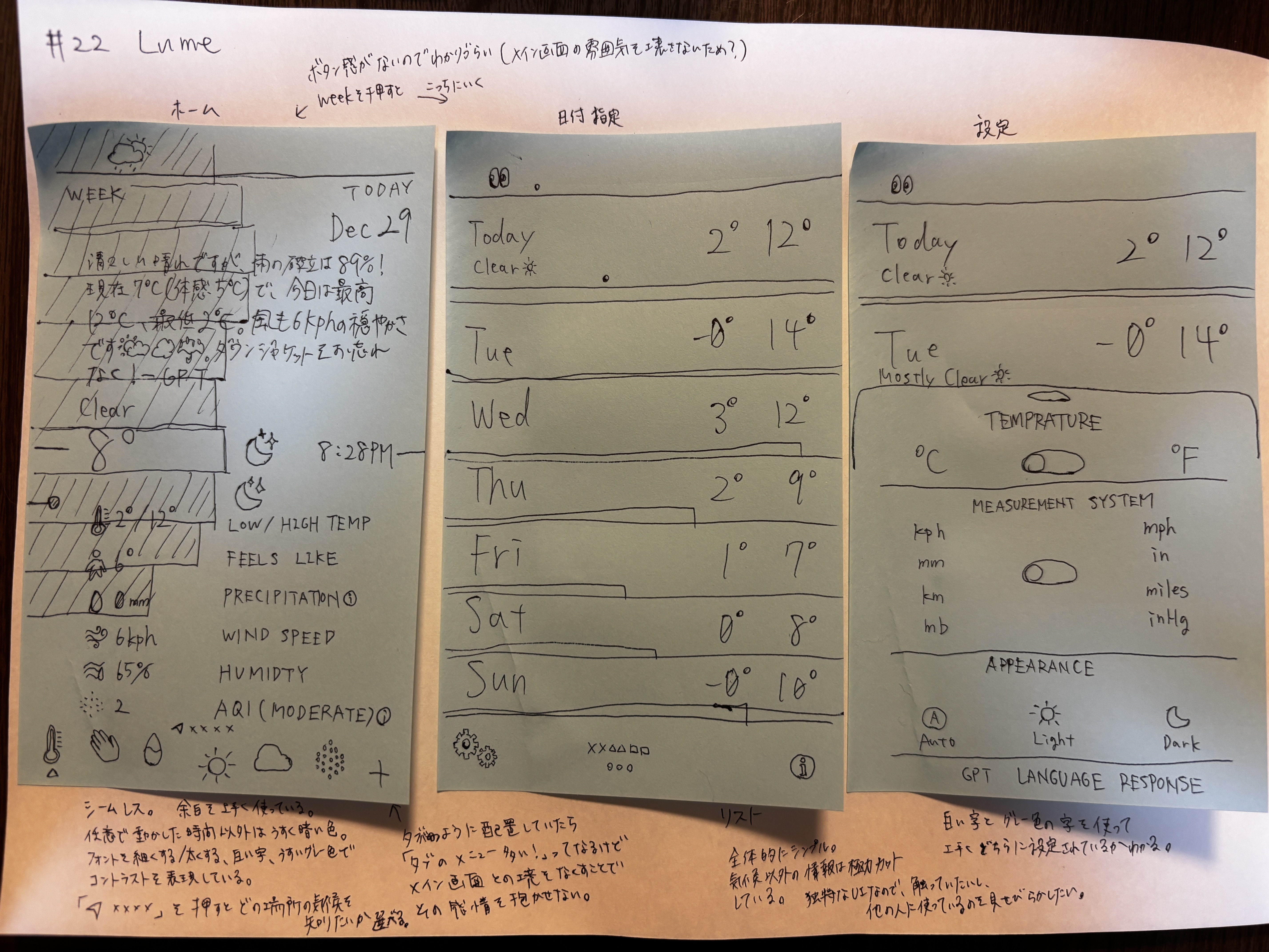 今日やったこと