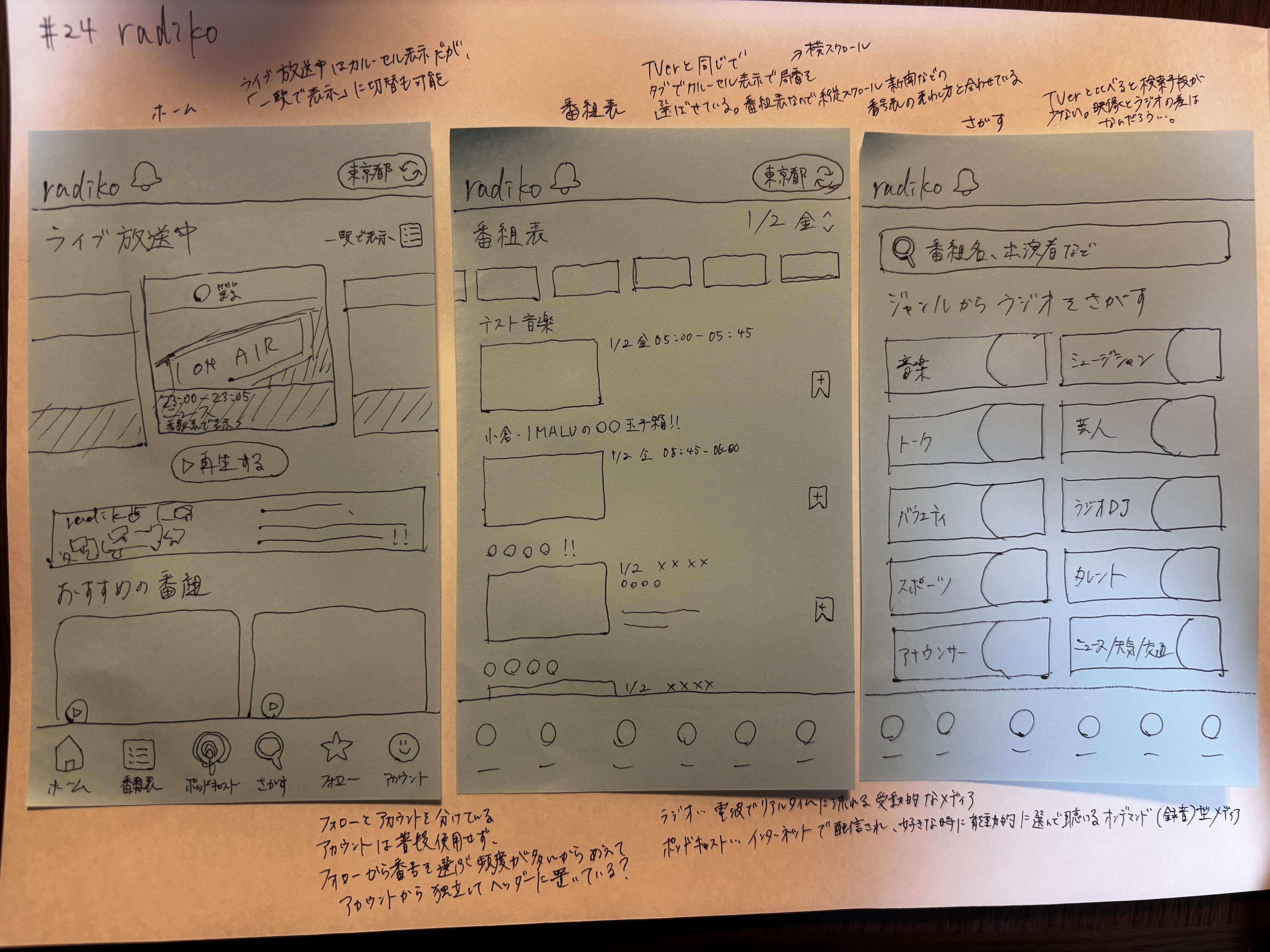 今日やったこと