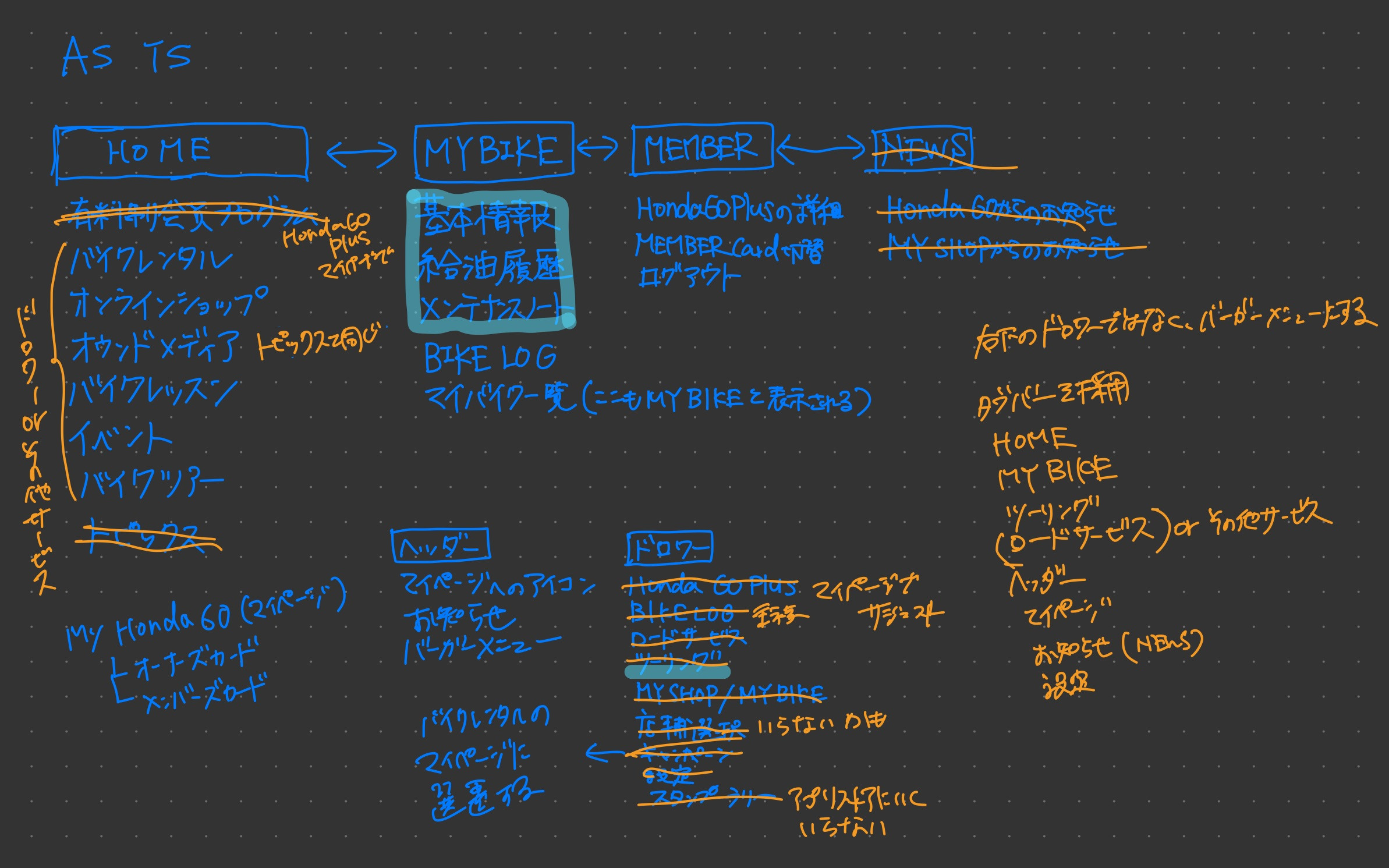 今日やったこと