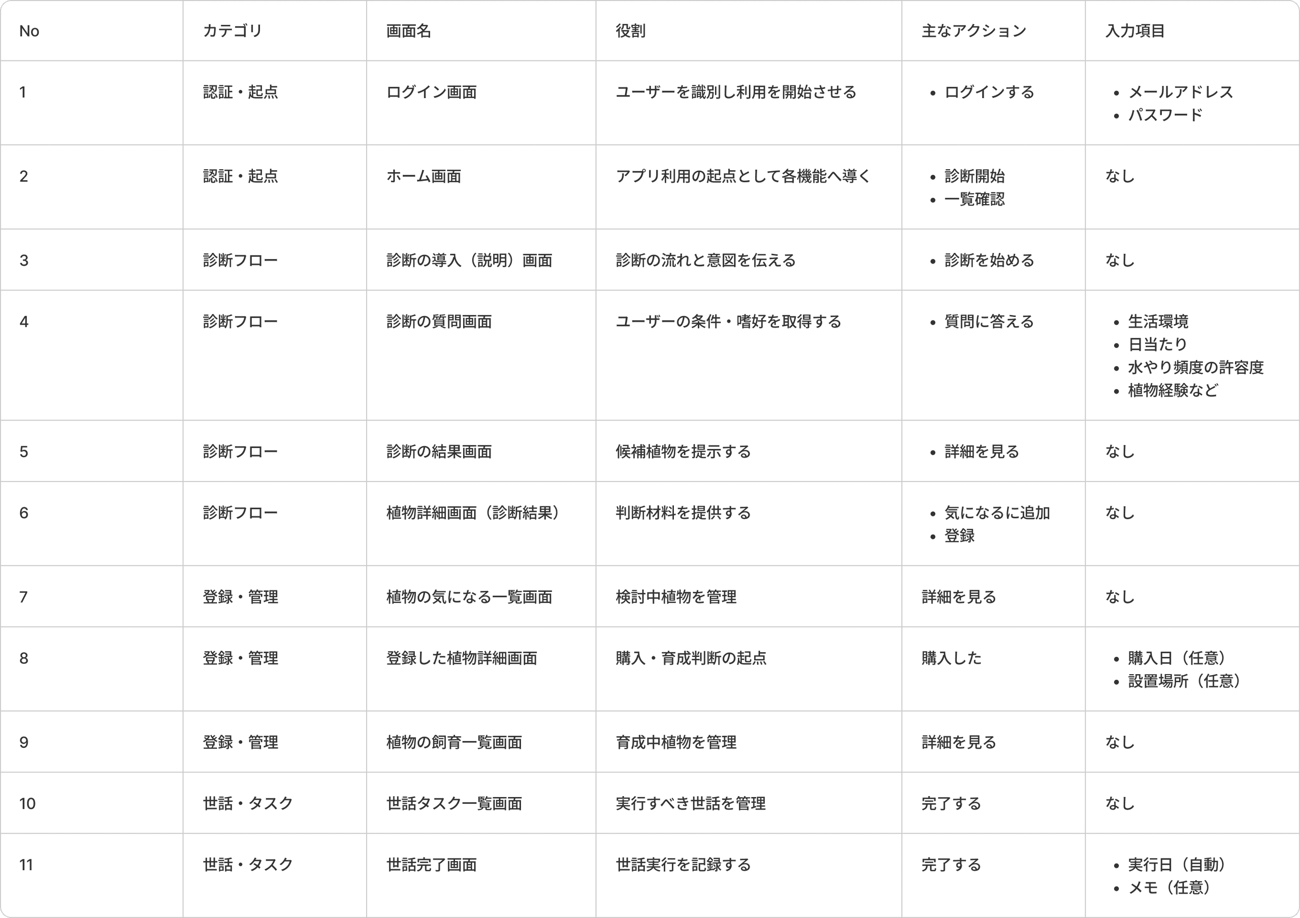 1/12 ふりかえり