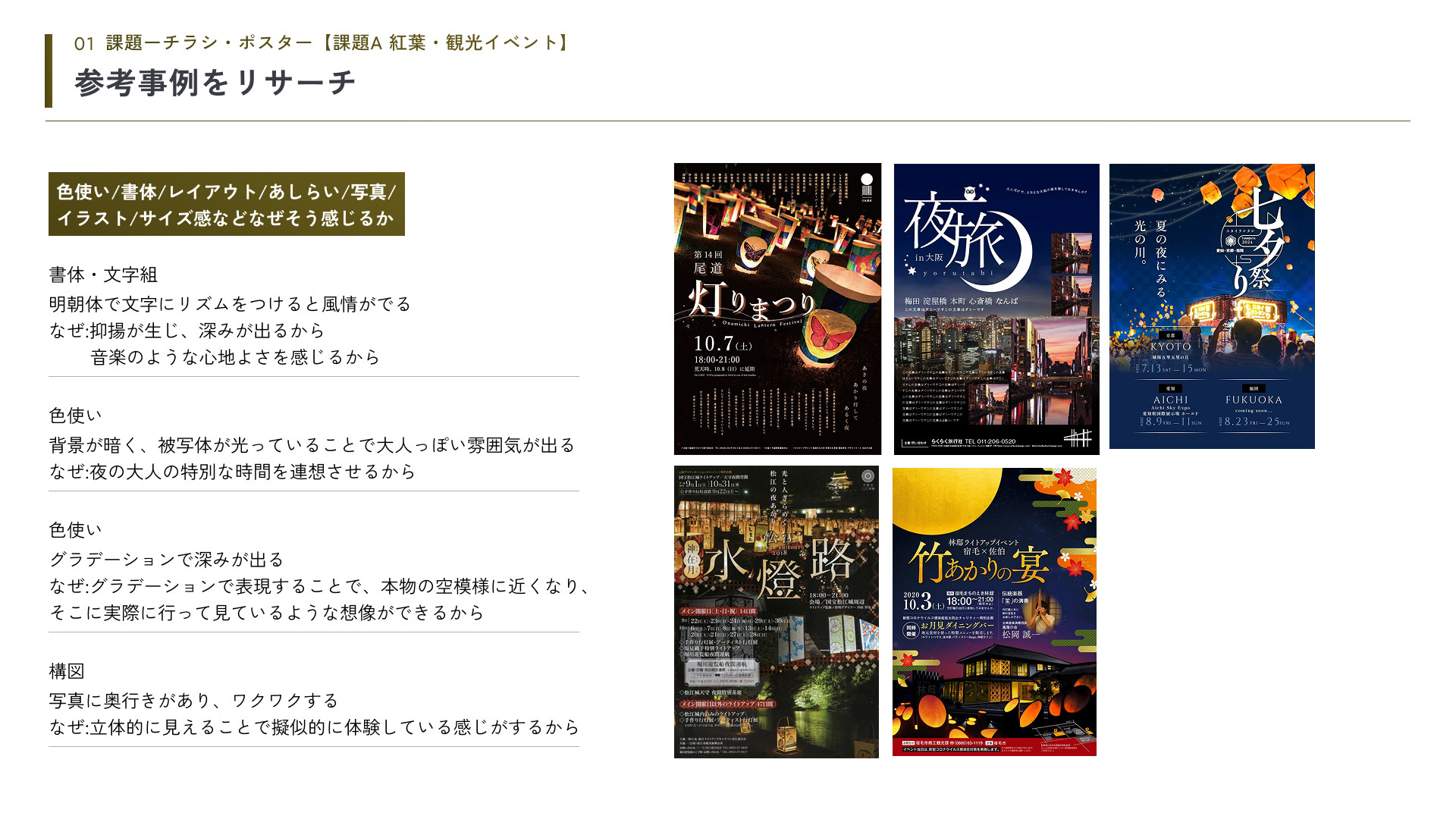 1/16 今週の振り返り