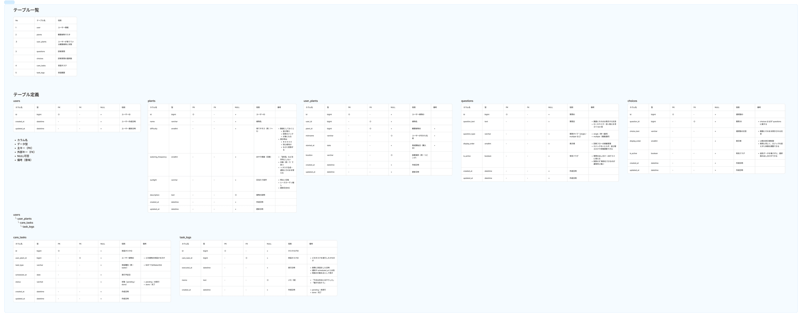 1/18 ふりかえり