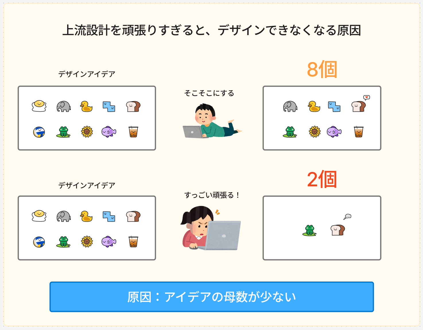 NOTds6ヶ月目の学習記録 - デザイン初心者でも完走できる！