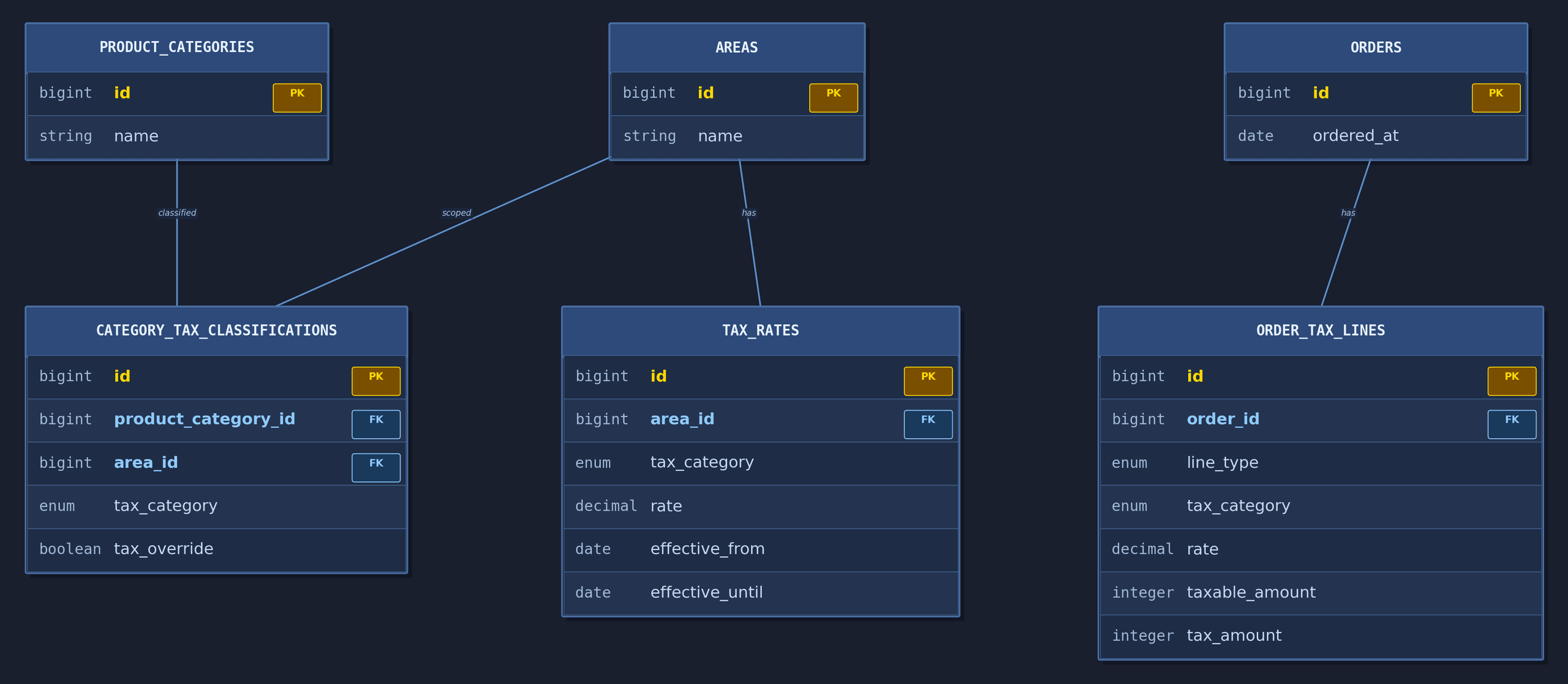 税率設計から学ぶDB設計、わかるまで深掘りした