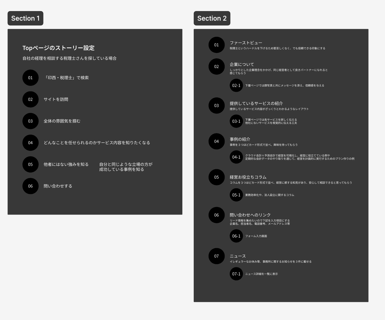 4/3 今週の振り返り