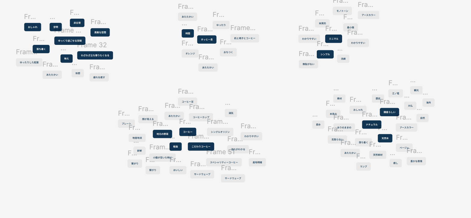 ロゴ制作のキーワード出し