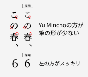 フォントを言語化する