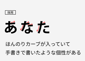 フォントを言語化する