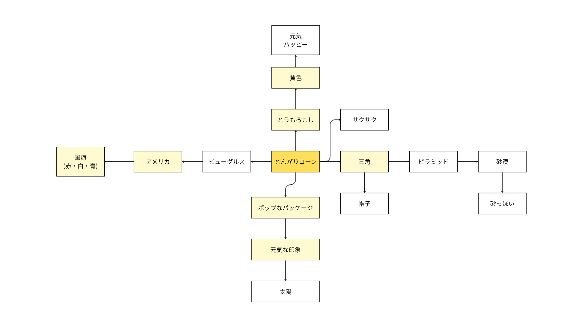 デイリーグラフィックで学んだ、AIに負けない「なぜこのデザイン？」の言語化