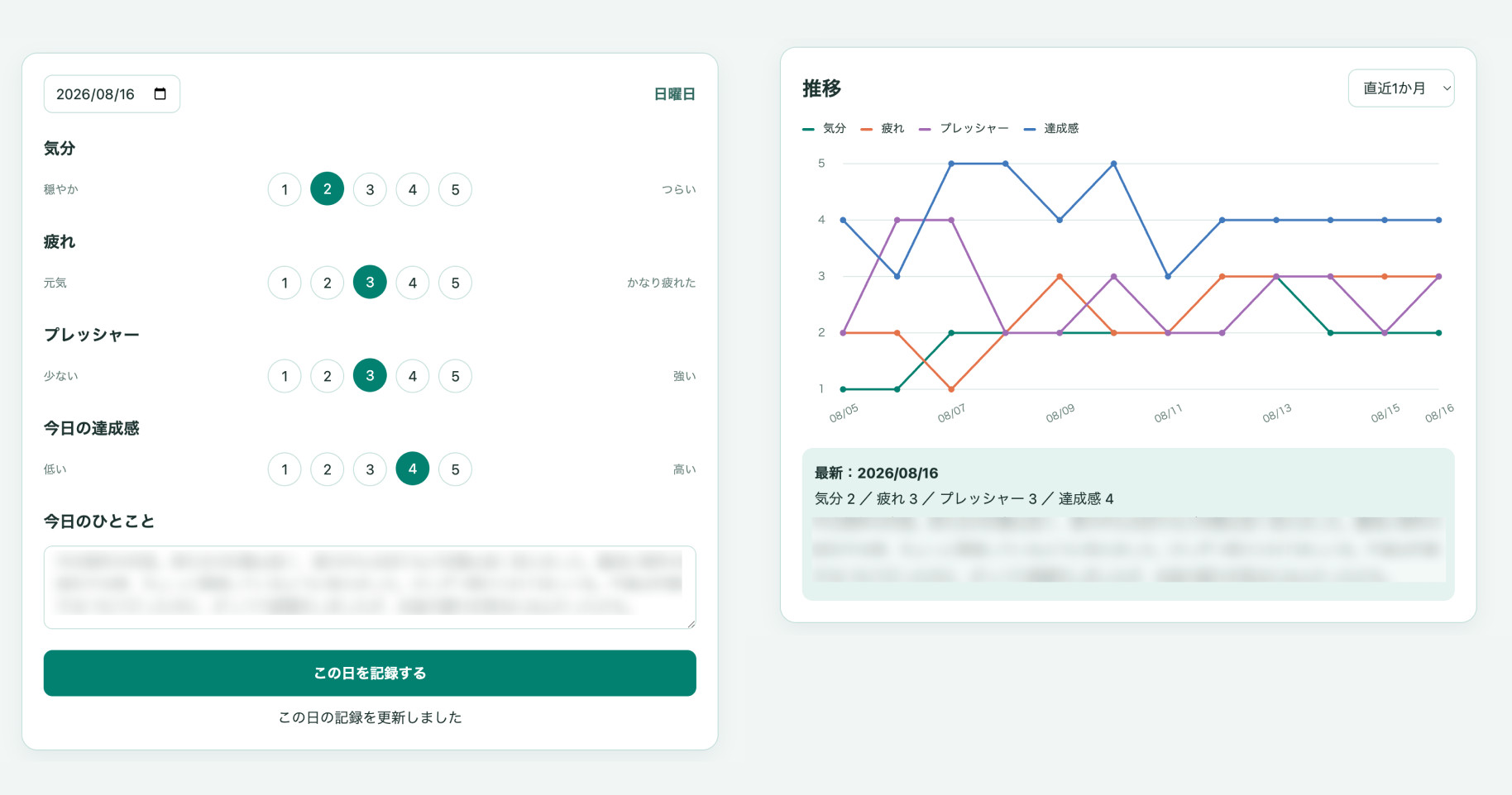 週報: 8/15|NOT 9ヶ月目
