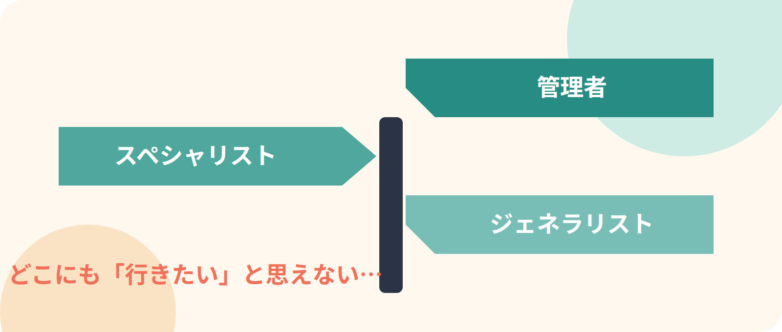 「看護師を辞めたい」が答えじゃなかった。8年・10年働いた看護師が、病院の外へ出た理由。